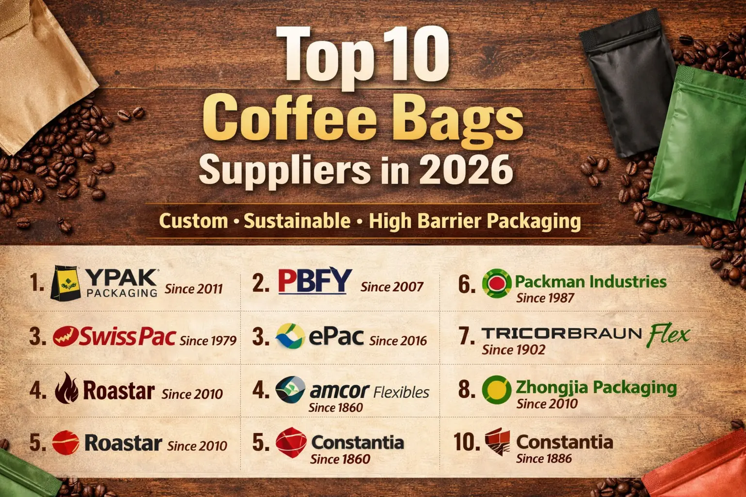Top 10 Kaffeebeutel-Lieferanten in 2026: Vertrauenswürdige Verpackungspartner für Kaffeemarken